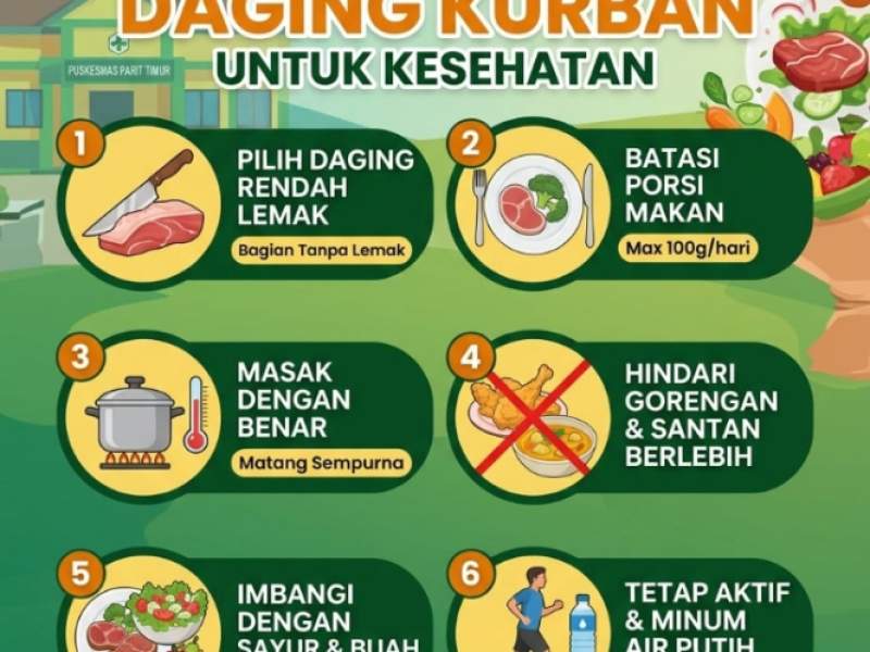 Cara Bijak Mengkonsumsi Daging Qurban Untuk Kesehatan 