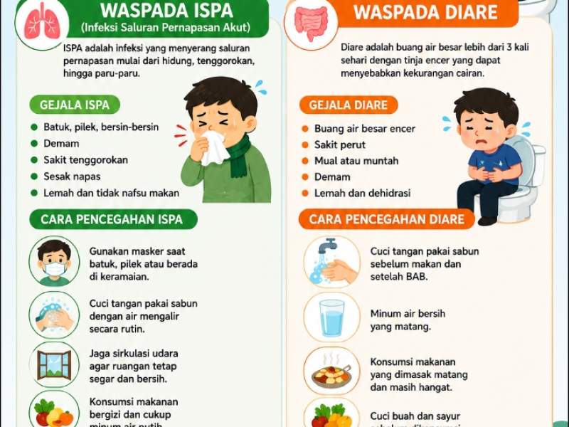 Waspadai ISPA dan Diare 