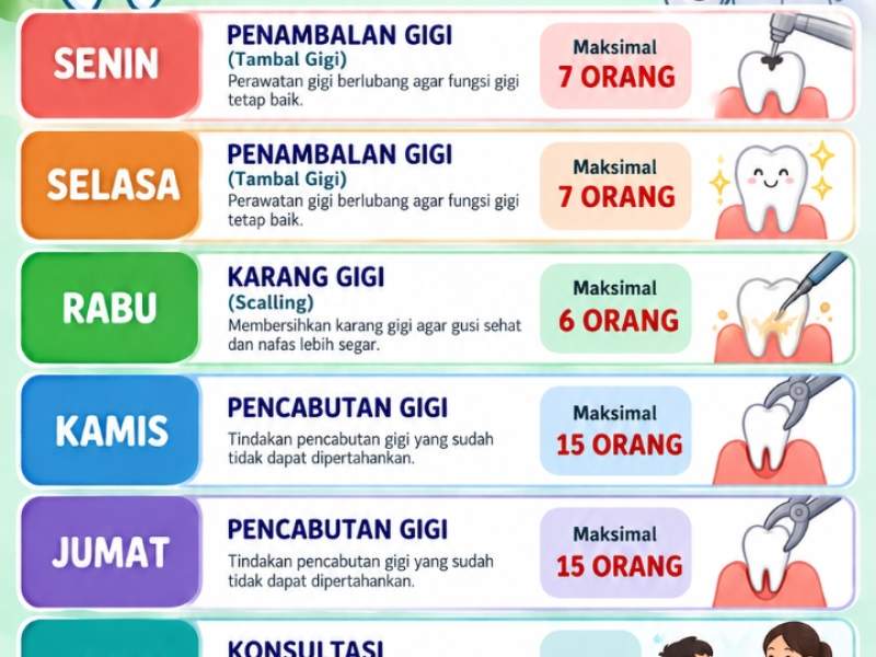 Jadwal Pelayanan Kesehatan Gigi dan Mulut Puskesmas Parit Timur 