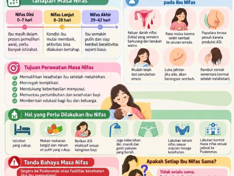 Masa Nifas 